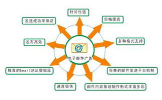 互联网思维如何颠覆传统电子邮件营销 数据驱动的销售新时代