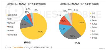 2019移动互联网广告营销半年报告 广告收入增速腰斩，汽车投放负增长，医药行业狂降，互联网销售崛起