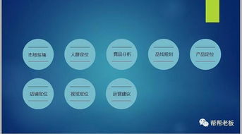 实体店转型十大痛点 不是缺生意，而是缺思路